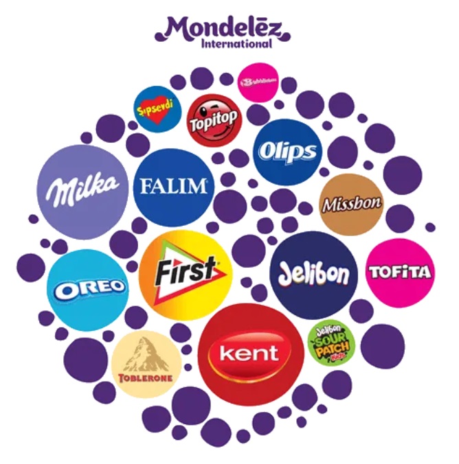 Mondelez Türkiye